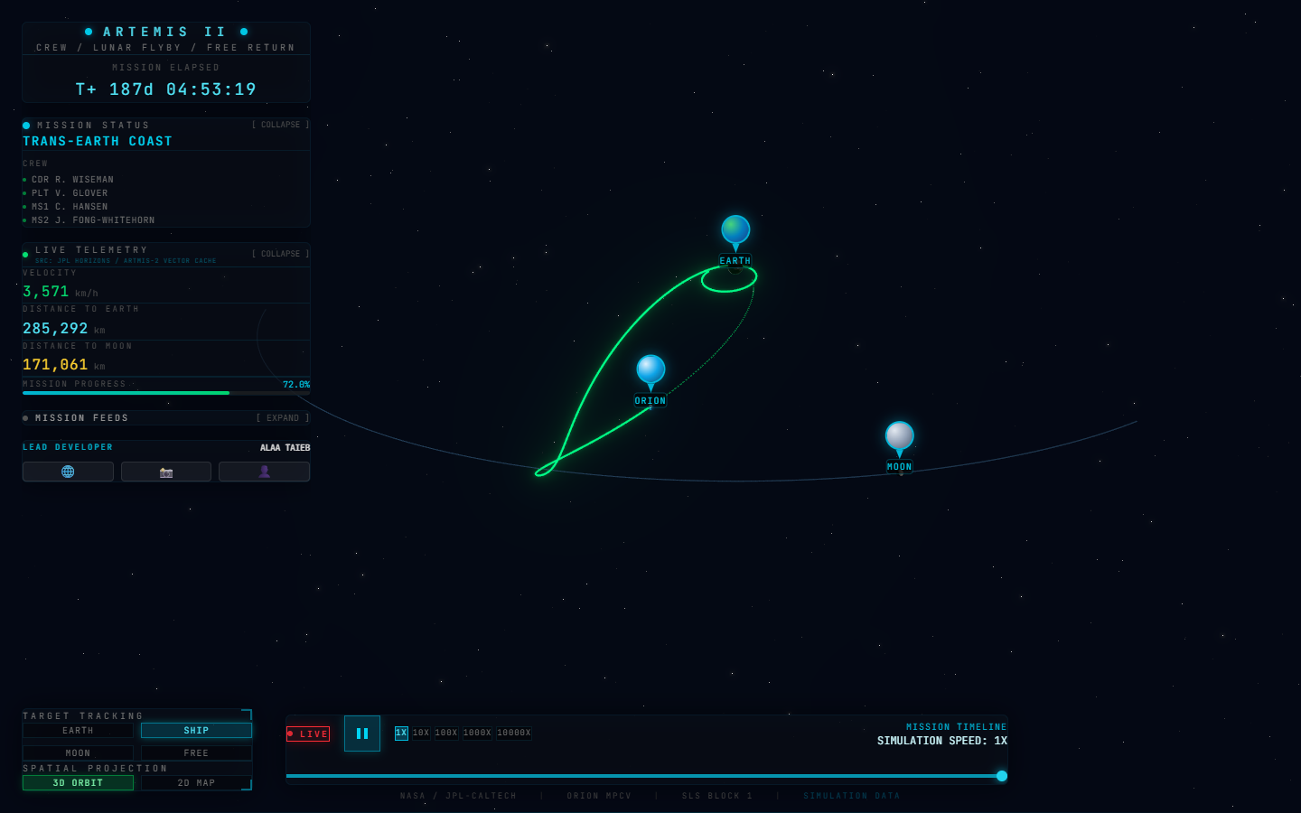 Dark mission-control interface around a glowing 3D Orion trajectory between Earth and the Moon, with mission readouts, timeline, and tracking controls.