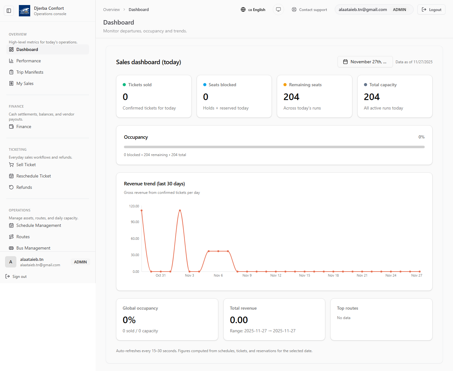 Djerba Confort operations console home page. Dashboard with key metrics, navigation, and user controls.