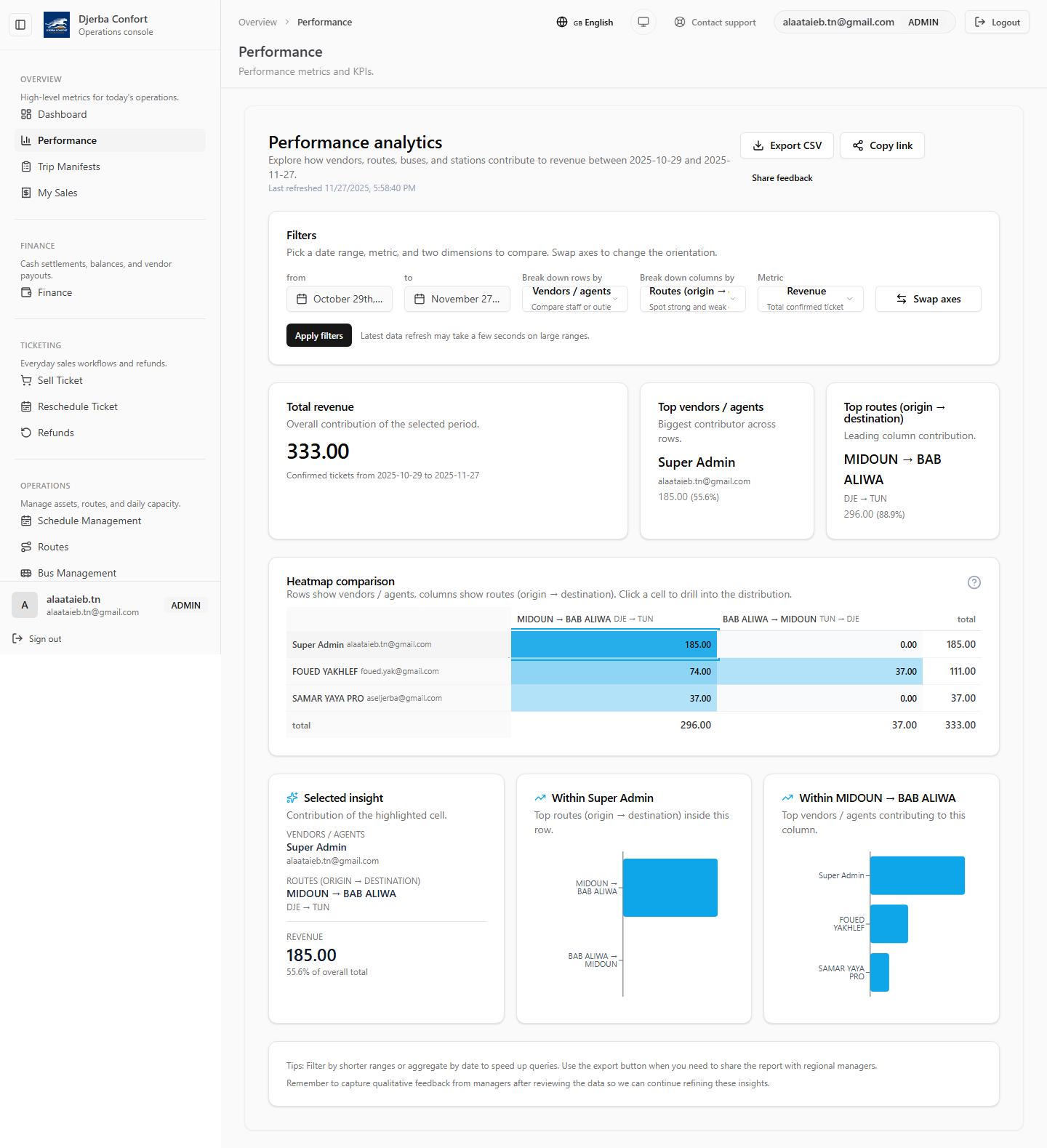 Performance metrics dashboard showing uptime, response times, and error rates for Djerba Confort operations.