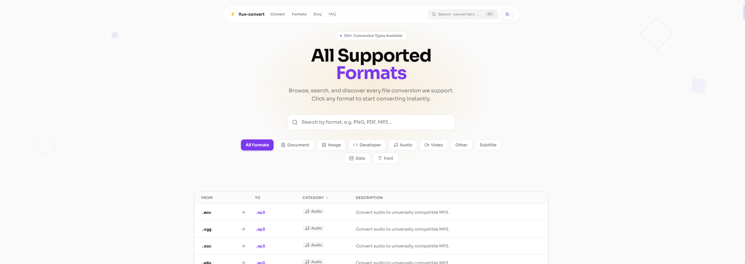 Supported formats page showing the full list of 254+ format combinations organized by category.